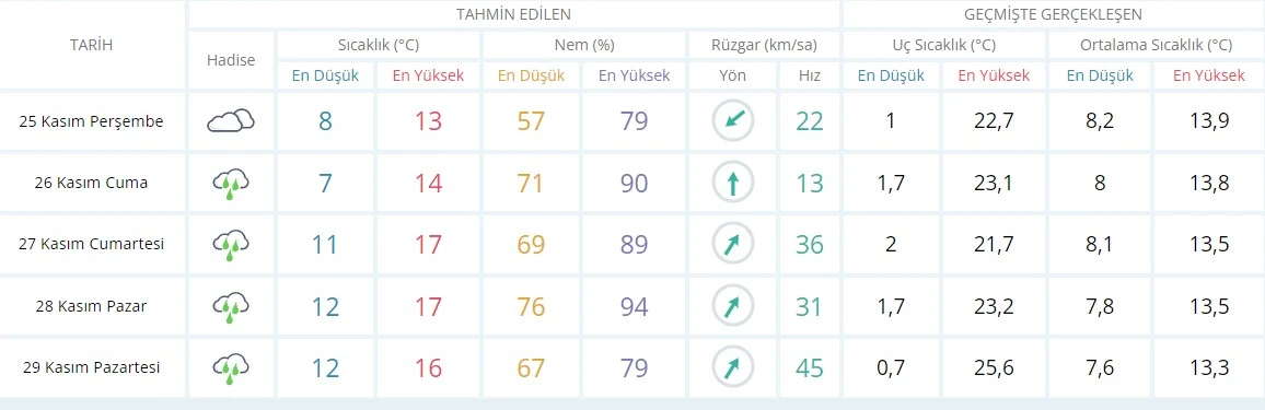 Meteoroloji'den il il kar ve yağmur uyarısı! Tüm bölgelerde etkili olacak (25 Kasım hava durumu)